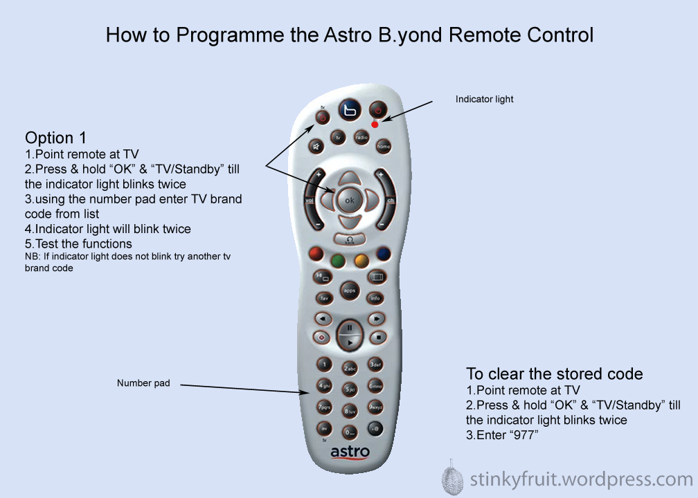 Remote Control Эро Видео
